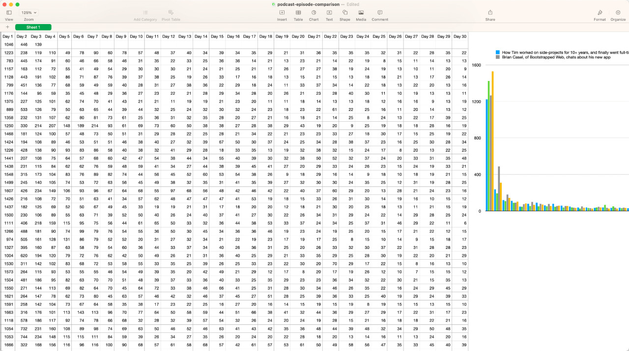 Podcast episode comparison CSV in Excel