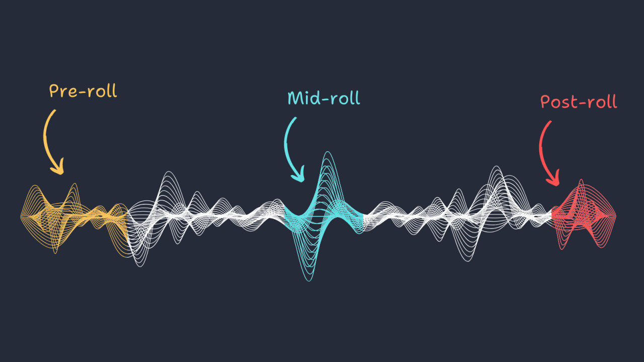 Pre-roll ad, mid-roll ad, post-roll ad